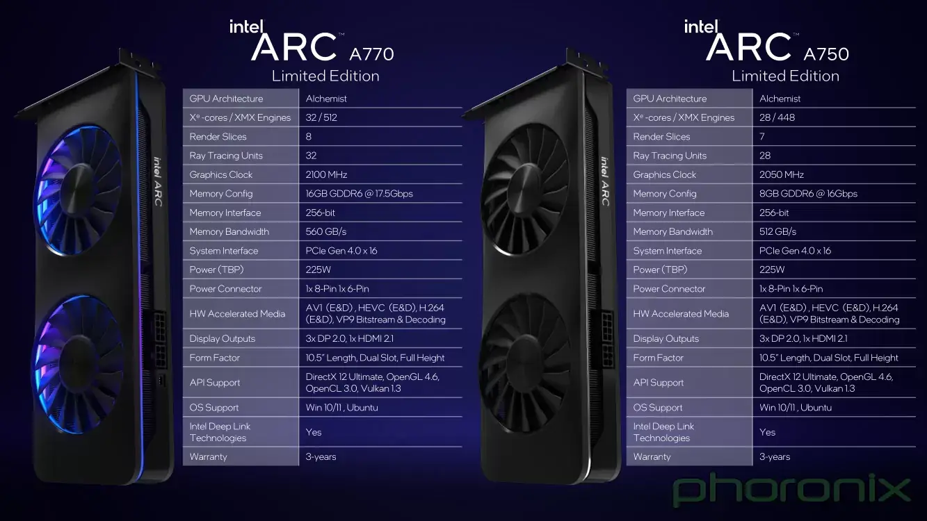 Intel ARC A770 and A750 Specs