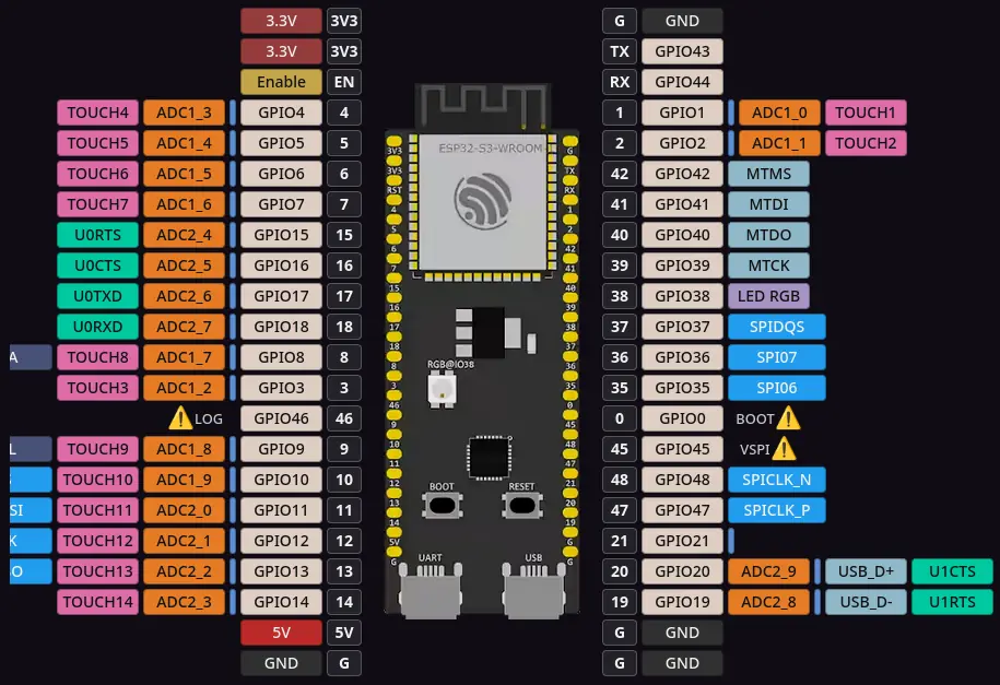 ESP32 Development Board