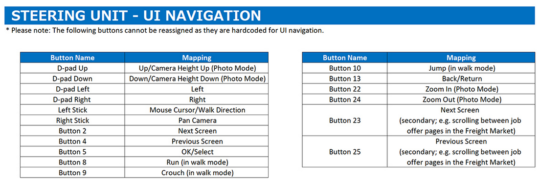 even more buttons Credit Hori